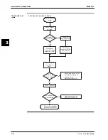 Preview for 266 page of Daikin Sky Air R-407C Service Manual