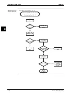 Preview for 268 page of Daikin Sky Air R-407C Service Manual