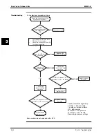 Preview for 270 page of Daikin Sky Air R-407C Service Manual