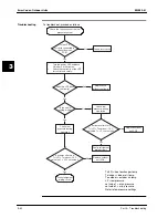 Preview for 272 page of Daikin Sky Air R-407C Service Manual