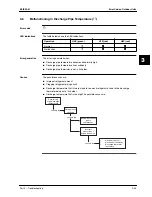 Предварительный просмотр 275 страницы Daikin Sky Air R-407C Service Manual