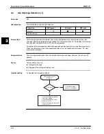 Предварительный просмотр 284 страницы Daikin Sky Air R-407C Service Manual