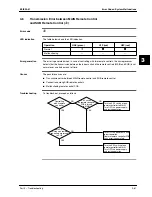 Preview for 291 page of Daikin Sky Air R-407C Service Manual