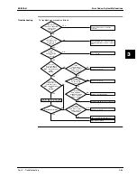 Preview for 293 page of Daikin Sky Air R-407C Service Manual