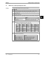 Preview for 301 page of Daikin Sky Air R-407C Service Manual