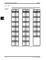 Предварительный просмотр 304 страницы Daikin Sky Air R-407C Service Manual