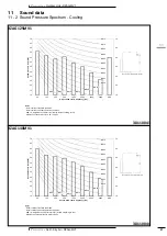 Preview for 43 page of Daikin SkyAir Alpha Series Technical Data Manual