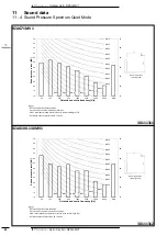 Preview for 46 page of Daikin SkyAir Alpha Series Technical Data Manual