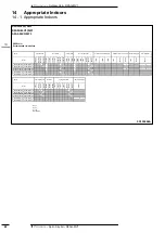 Preview for 50 page of Daikin SkyAir Alpha Series Technical Data Manual