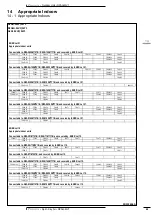 Preview for 51 page of Daikin SkyAir Alpha Series Technical Data Manual