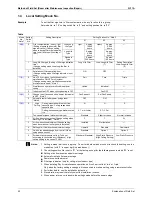 Preview for 33 page of Daikin Skyair FHC35K Service Manual