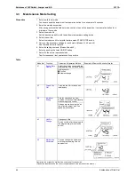 Предварительный просмотр 55 страницы Daikin Skyair FHC35K Service Manual