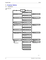 Preview for 57 page of Daikin Skyair FHC35K Service Manual