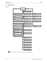 Предварительный просмотр 59 страницы Daikin Skyair FHC35K Service Manual