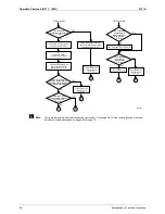 Предварительный просмотр 63 страницы Daikin Skyair FHC35K Service Manual