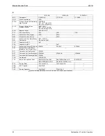 Preview for 71 page of Daikin Skyair FHC35K Service Manual