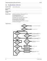 Предварительный просмотр 93 страницы Daikin Skyair FHC35K Service Manual