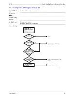 Preview for 94 page of Daikin Skyair FHC35K Service Manual