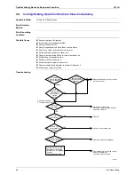 Preview for 95 page of Daikin Skyair FHC35K Service Manual