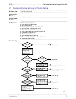 Предварительный просмотр 98 страницы Daikin Skyair FHC35K Service Manual