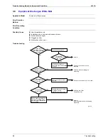 Preview for 99 page of Daikin Skyair FHC35K Service Manual