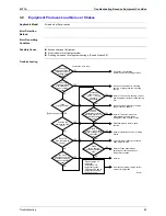 Предварительный просмотр 100 страницы Daikin Skyair FHC35K Service Manual