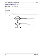 Preview for 101 page of Daikin Skyair FHC35K Service Manual