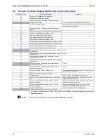 Preview for 107 page of Daikin Skyair FHC35K Service Manual