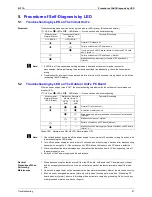 Preview for 108 page of Daikin Skyair FHC35K Service Manual