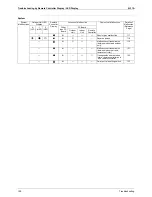 Preview for 111 page of Daikin Skyair FHC35K Service Manual