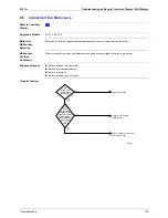 Preview for 114 page of Daikin Skyair FHC35K Service Manual