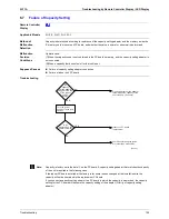 Preview for 116 page of Daikin Skyair FHC35K Service Manual