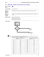 Предварительный просмотр 118 страницы Daikin Skyair FHC35K Service Manual