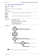 Preview for 120 page of Daikin Skyair FHC35K Service Manual