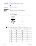 Предварительный просмотр 125 страницы Daikin Skyair FHC35K Service Manual