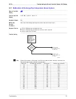 Предварительный просмотр 126 страницы Daikin Skyair FHC35K Service Manual