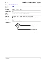 Preview for 128 page of Daikin Skyair FHC35K Service Manual