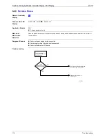 Preview for 129 page of Daikin Skyair FHC35K Service Manual