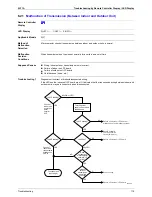 Предварительный просмотр 130 страницы Daikin Skyair FHC35K Service Manual