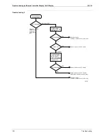 Preview for 131 page of Daikin Skyair FHC35K Service Manual