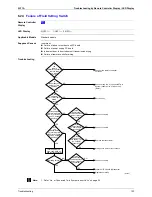 Предварительный просмотр 134 страницы Daikin Skyair FHC35K Service Manual