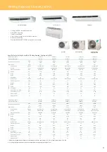 Preview for 4 page of Daikin SkyAir FL-E Series Quick Start Manual