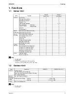 Предварительный просмотр 15 страницы Daikin SkyAir GQI-Eco Series Service Manual