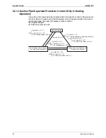 Предварительный просмотр 50 страницы Daikin SkyAir GQI-Eco Series Service Manual