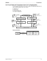 Предварительный просмотр 53 страницы Daikin SkyAir GQI-Eco Series Service Manual