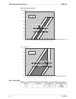 Предварительный просмотр 68 страницы Daikin SkyAir GQI-Eco Series Service Manual