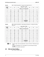 Предварительный просмотр 80 страницы Daikin SkyAir GQI-Eco Series Service Manual