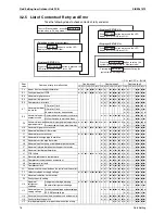 Предварительный просмотр 86 страницы Daikin SkyAir GQI-Eco Series Service Manual