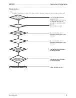 Предварительный просмотр 95 страницы Daikin SkyAir GQI-Eco Series Service Manual