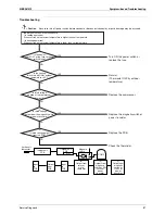 Предварительный просмотр 97 страницы Daikin SkyAir GQI-Eco Series Service Manual